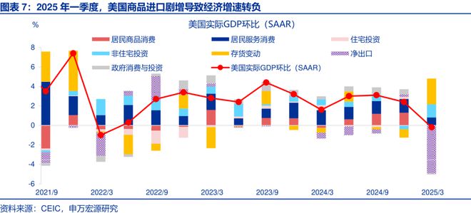 _赵伟：美国经济：“消失的”库存？—关税“压力测试”系列之十一_赵伟：美国经济：“消失的”库存？—关税“压力测试”系列之十一