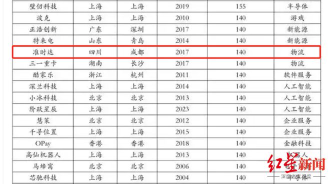 2025中国独角兽榜单揭晓，成都医联、书亦烧仙草等企业上榜，总估值769亿元_2025中国独角兽榜单揭晓，成都医联、书亦烧仙草等企业上榜，总估值769亿元_