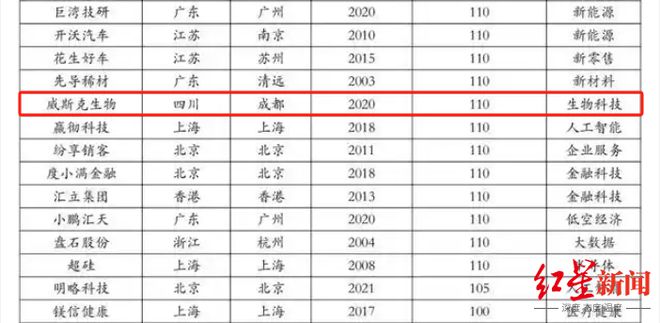 2025中国独角兽榜单揭晓，成都医联、书亦烧仙草等企业上榜，总估值769亿元__2025中国独角兽榜单揭晓，成都医联、书亦烧仙草等企业上榜，总估值769亿元