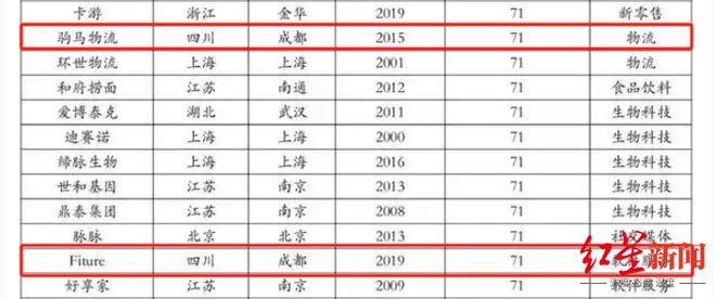 2025中国独角兽榜单揭晓，成都医联、书亦烧仙草等企业上榜，总估值769亿元__2025中国独角兽榜单揭晓，成都医联、书亦烧仙草等企业上榜，总估值769亿元