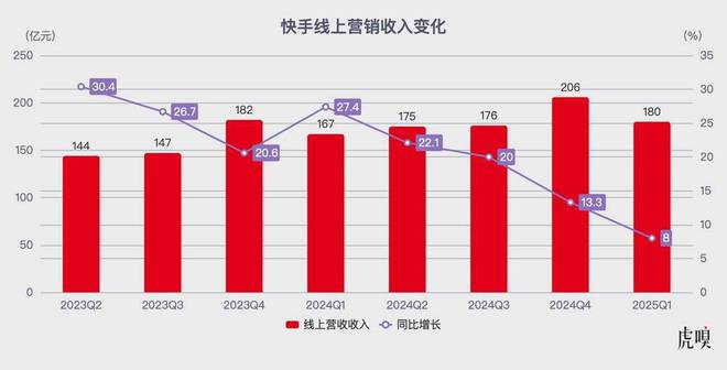 1.5亿就能帮大厂改命了？_1.5亿就能帮大厂改命了？_