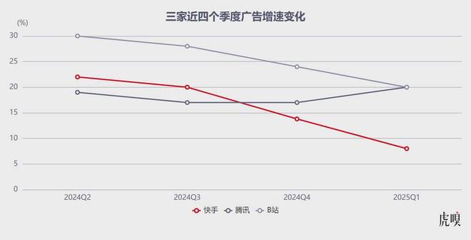 1.5亿就能帮大厂改命了？_1.5亿就能帮大厂改命了？_