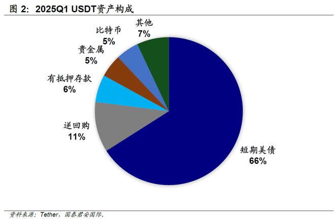 大摩华鑫纯债稳定添利__城投债监管