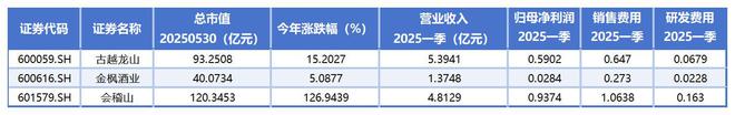 _京写字楼格局重塑_黄酒老大是谁