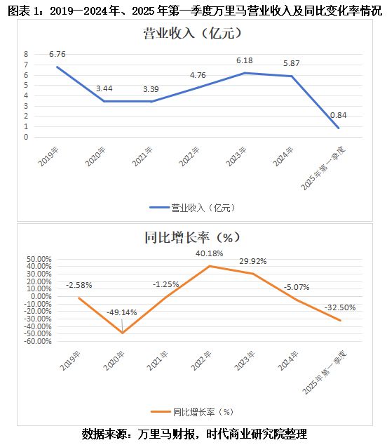终止中止延期__预期终止延期盈利增定亿元股票