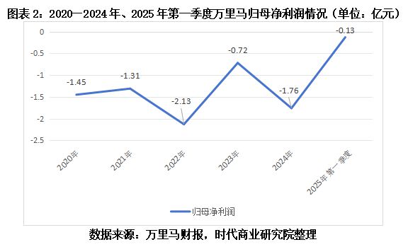 预期终止延期盈利增定亿元股票__终止中止延期