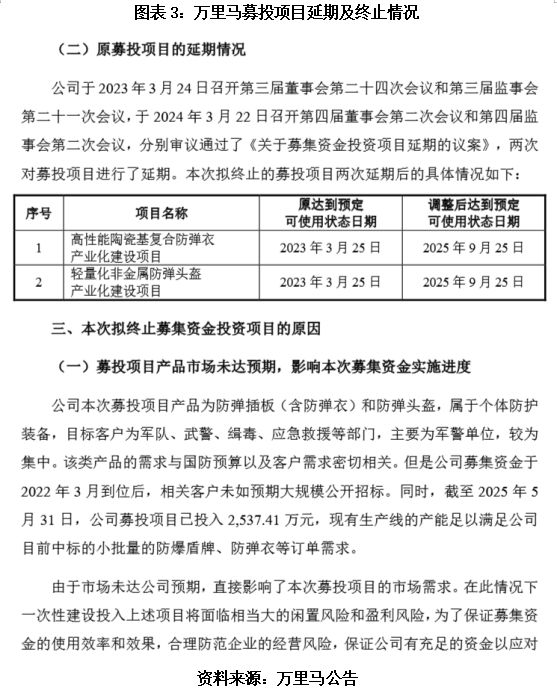 预期终止延期盈利增定亿元股票_终止中止延期_