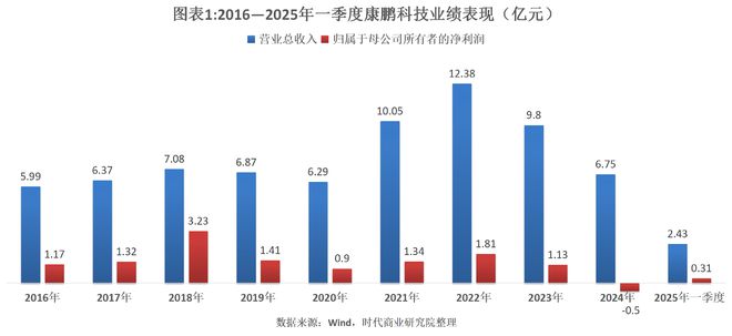 短期境外旅游险__小米1季度业绩