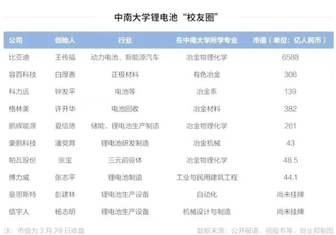 中国首富大学毕业名单_中国首富年轻人_