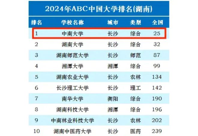 中国首富大学毕业名单_中国首富年轻人_