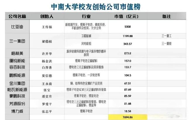 _中国首富年轻人_中国首富大学毕业名单