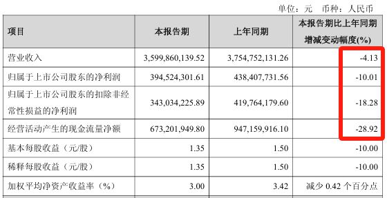 中国速冻肉丸一哥，一年卖150亿“预制菜”，账本流出__中国速冻肉丸一哥，一年卖150亿“预制菜”，账本流出