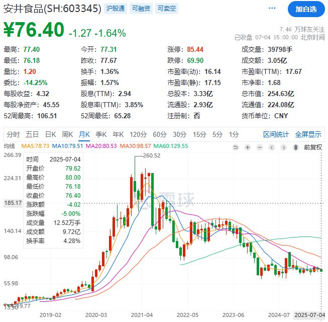 中国速冻肉丸一哥，一年卖150亿“预制菜”，账本流出_中国速冻肉丸一哥，一年卖150亿“预制菜”，账本流出_