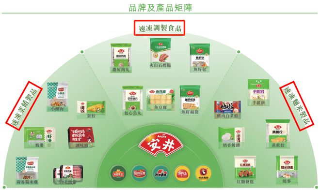 中国速冻肉丸一哥，一年卖150亿“预制菜”，账本流出_中国速冻肉丸一哥，一年卖150亿“预制菜”，账本流出_