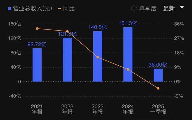 中国速冻肉丸一哥，一年卖150亿“预制菜”，账本流出_中国速冻肉丸一哥，一年卖150亿“预制菜”，账本流出_