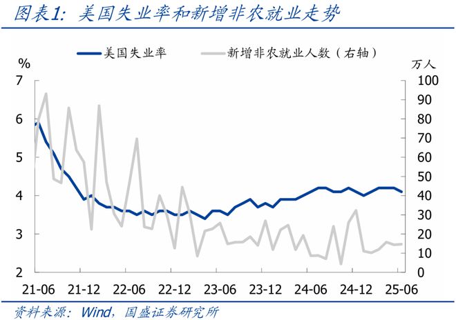 熊园：美国6月非农与ADP就业为何大幅背离？_熊园：美国6月非农与ADP就业为何大幅背离？_