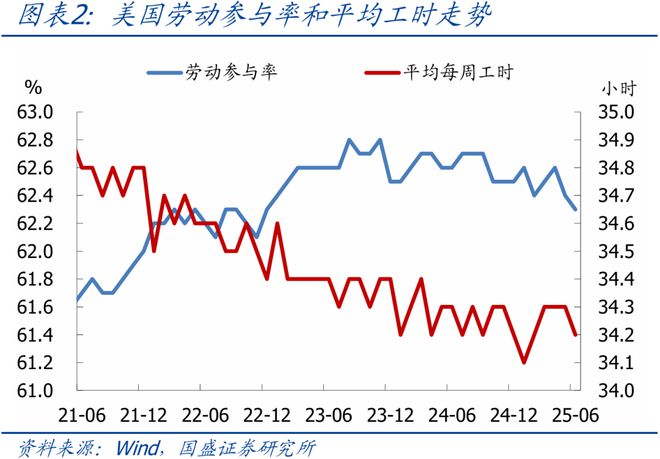 熊园：美国6月非农与ADP就业为何大幅背离？__熊园：美国6月非农与ADP就业为何大幅背离？