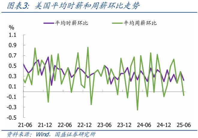 熊园：美国6月非农与ADP就业为何大幅背离？_熊园：美国6月非农与ADP就业为何大幅背离？_
