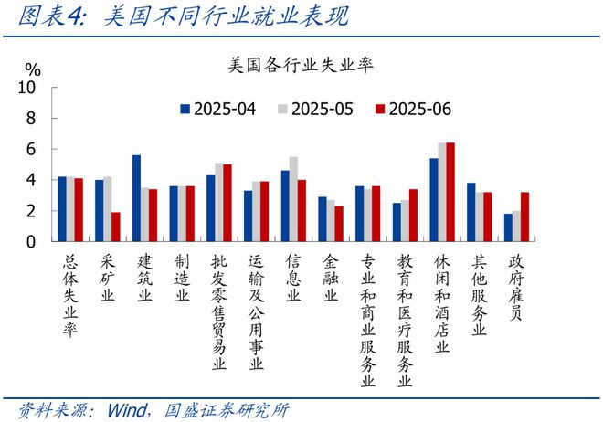 _熊园：美国6月非农与ADP就业为何大幅背离？_熊园：美国6月非农与ADP就业为何大幅背离？