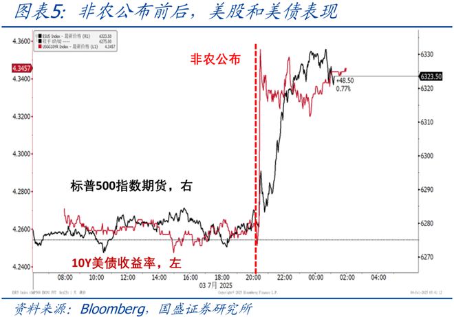 _熊园：美国6月非农与ADP就业为何大幅背离？_熊园：美国6月非农与ADP就业为何大幅背离？