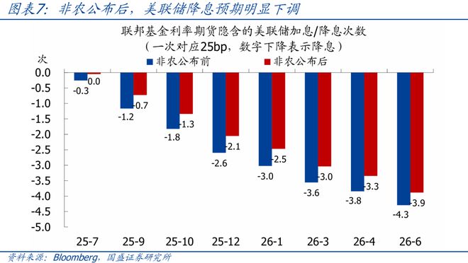 熊园：美国6月非农与ADP就业为何大幅背离？_熊园：美国6月非农与ADP就业为何大幅背离？_