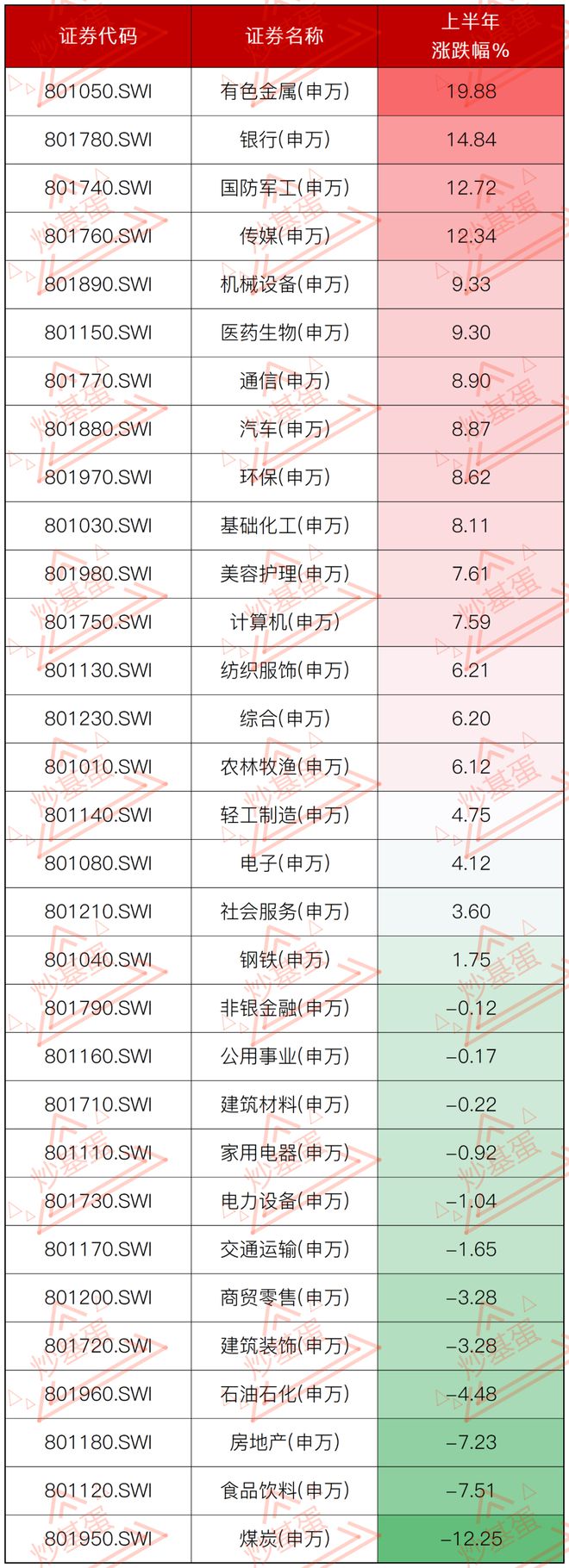 _上半年收官，下半年投资的几个方向_上半年收官，下半年投资的几个方向