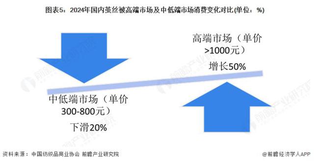 “丝绸大佬”万事利，凭什么坐上“被”圈C位？__“丝绸大佬”万事利，凭什么坐上“被”圈C位？