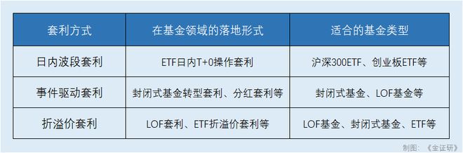 _套利策略能否把握基金市场中的“错配”机会？_套利策略能否把握基金市场中的“错配”机会？