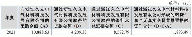 父女持有正导技术近七成股权，经营持续失血，研发占比低