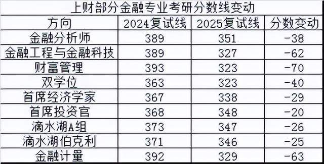 学金融的都是学霸吗_学金融知乎_
