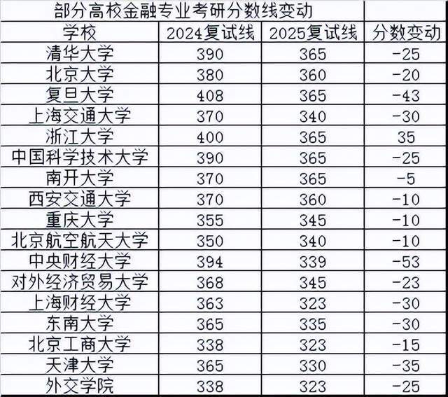 _学金融的都是学霸吗_学金融知乎