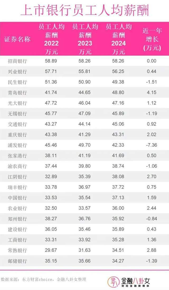 学金融的都是学霸吗__学金融知乎