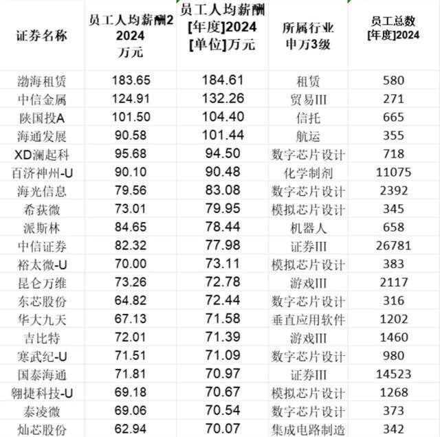 _学金融的都是学霸吗_学金融知乎