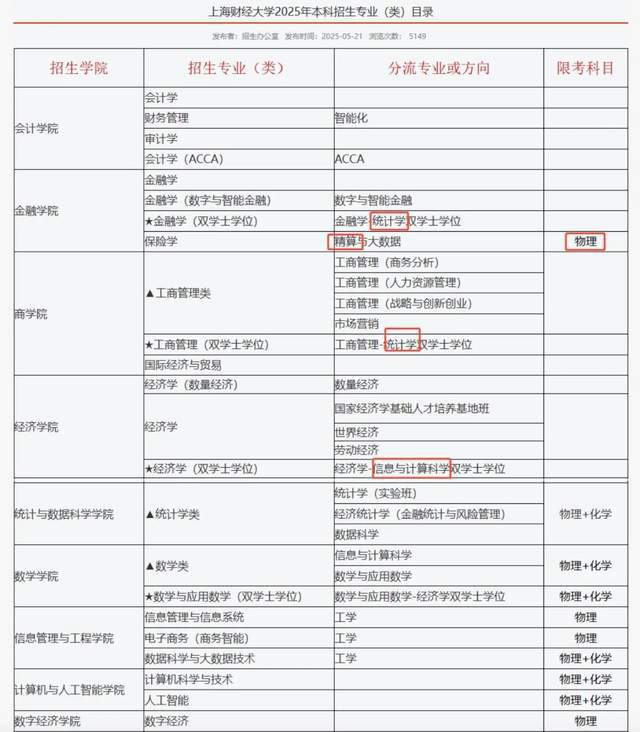 学金融的都是学霸吗_学金融知乎_