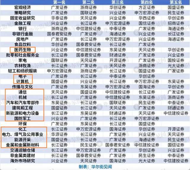 学金融知乎__学金融的都是学霸吗
