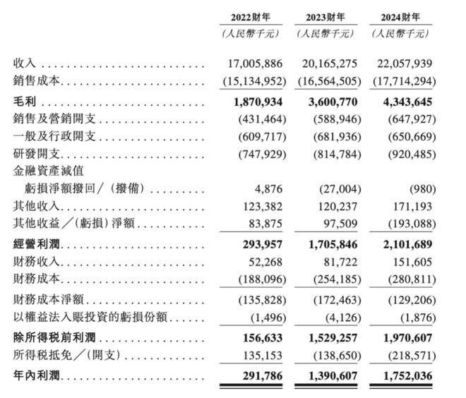 _玲珑轮胎新零售_玲珑轮胎配股价格