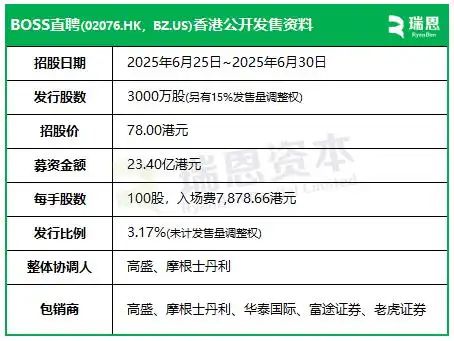 _BOSS直聘，离奇募资_BOSS直聘，离奇募资