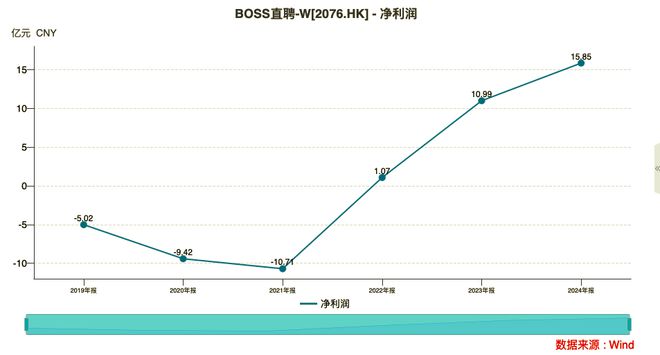 BOSS直聘，离奇募资_BOSS直聘，离奇募资_