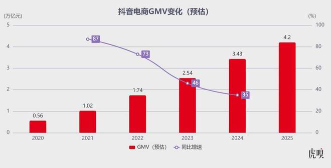 字节终于开窍了