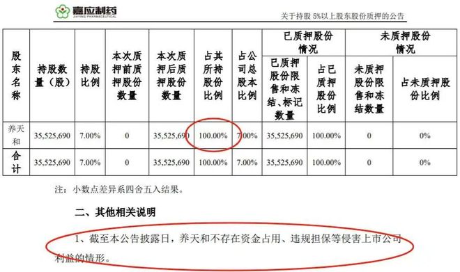 “中国客药第一股” 领罚！新董事长违规拆借 2.2 亿背后__“中国客药第一股” 领罚！新董事长违规拆借 2.2 亿背后