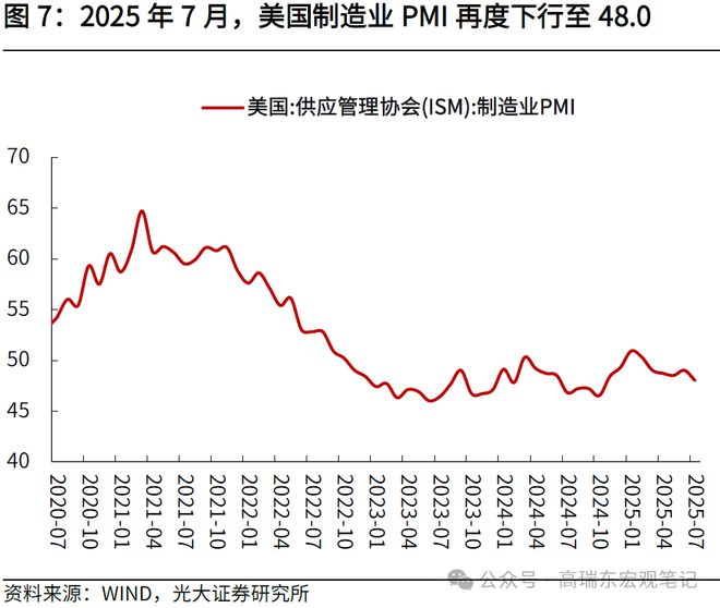美国非农就业指数解释__美国非农就业报告
