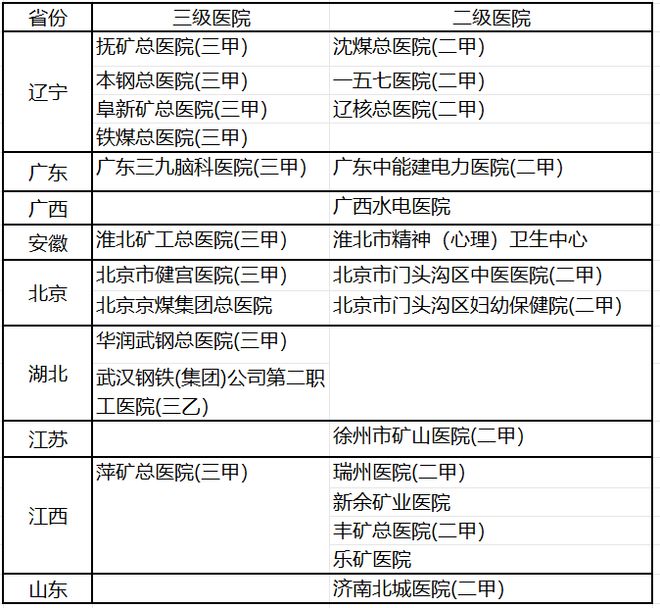 9家三甲也没撑住？华润旗下医疗巨头业绩大降，股价暴跌15%！