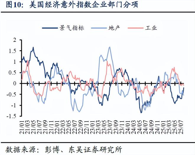 芦哲：非农后，如何看待当前美国经济状况？——海外周报__芦哲：非农后，如何看待当前美国经济状况？——海外周报