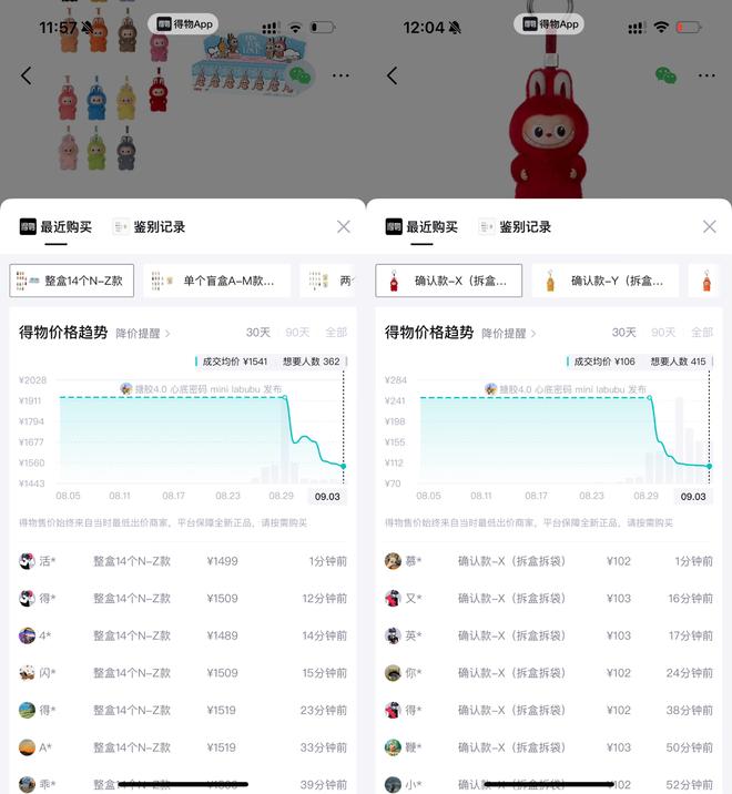 后劲不足？迷你版Labubu二手价普降，有款式跌近六成
