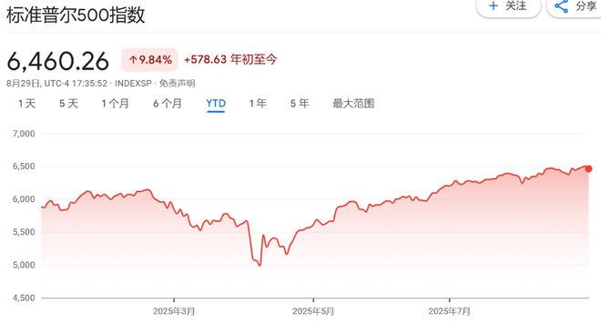 _华尔街指数_华尔街股票指数