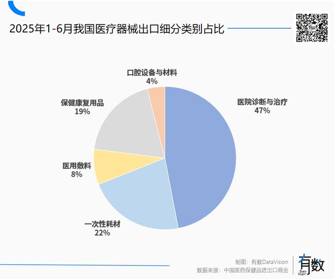 半年报业绩平平，但迈瑞能打下一个十年_半年报业绩平平，但迈瑞能打下一个十年_