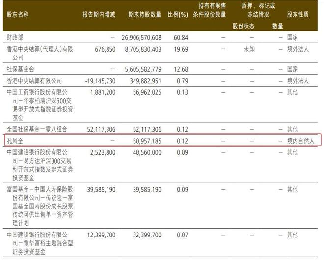 保险公司持股的股票_参与保险的股票_
