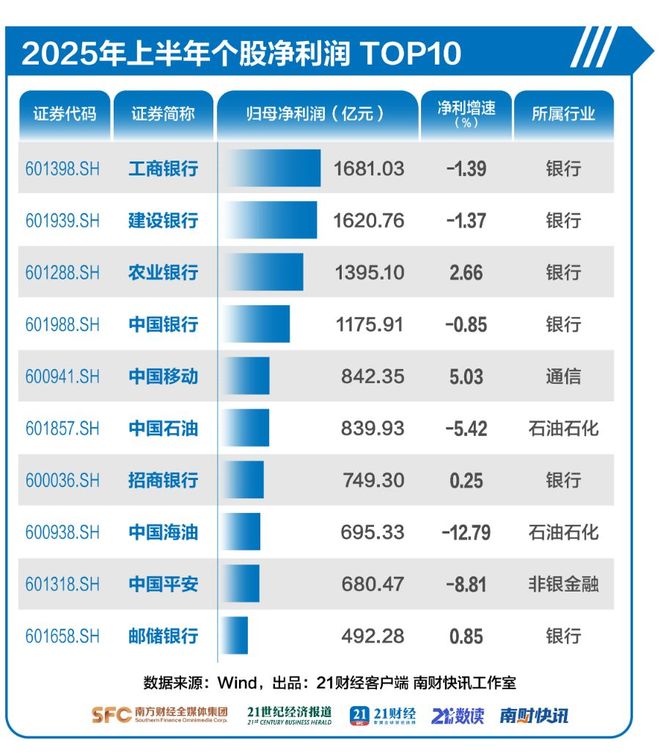 _工商银行股票总市值_工商银行农业银行股票
