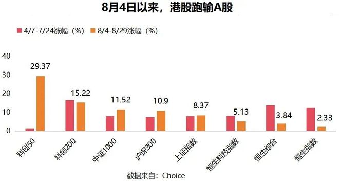 _港股牛市有望持续_港股牛市中什么股票都在涨