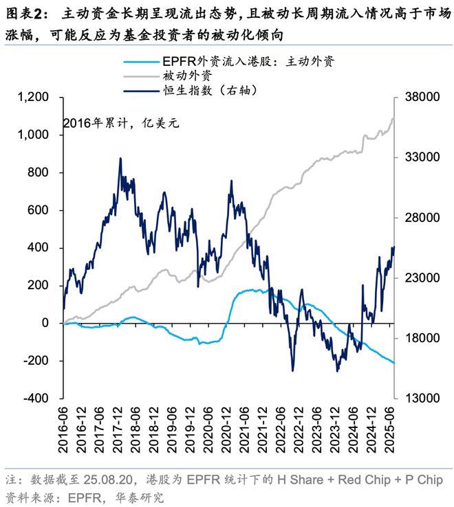_港股牛市中什么股票都在涨_港股牛市有望持续